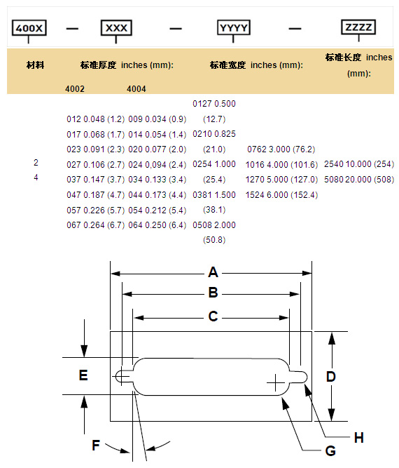 4000系列導(dǎo)電泡棉的標(biāo)準(zhǔn)尺寸