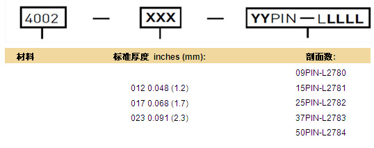 訂購4000系列導(dǎo)電泡棉